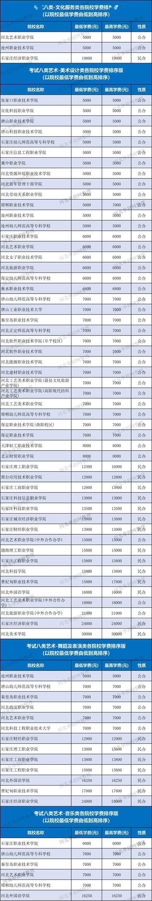 河北省2025单招排名何时公布？-第3张图片-厚德教育培训