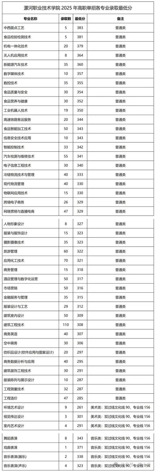 2025河南单招院校有哪些?-第2张图片-厚德教育培训 2025河南单招院校有哪些?-第2张图片-厚德教育培训