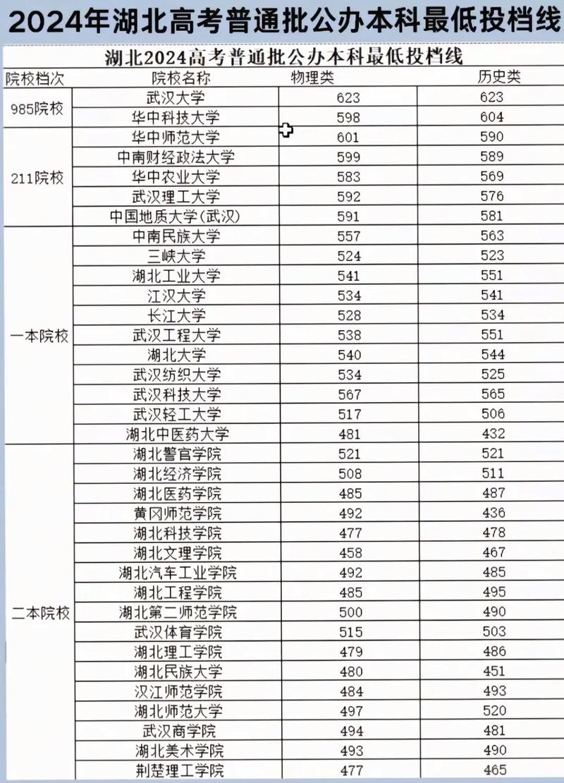 2025湖北单招分数线何时公布?多少分能上?-第2张图片-厚德教育培训 2025湖北单招分数线何时公布?多少分能上?-第2张图片-厚德教育培训