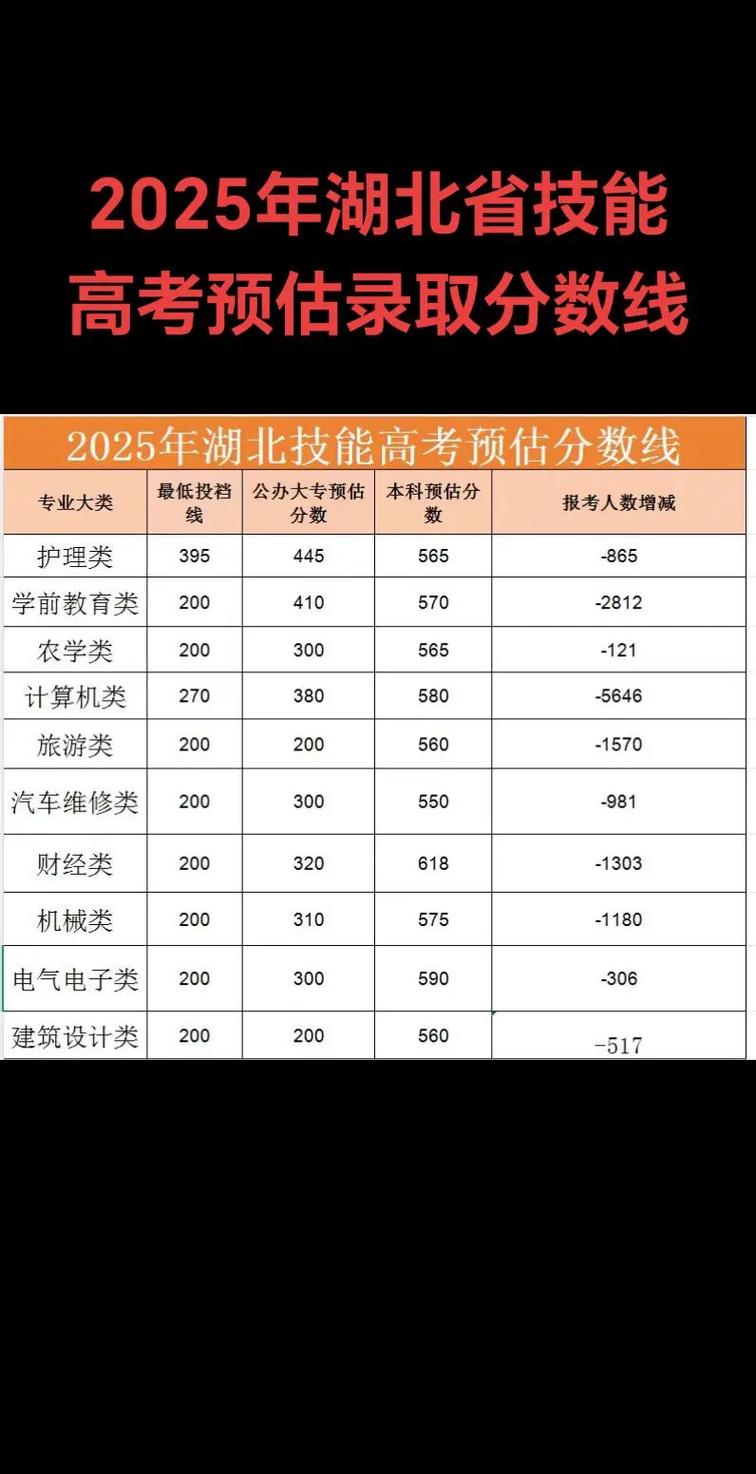 2025湖北单招分数线何时公布?多少分能上?-第1张图片-厚德教育培训 2025湖北单招分数线何时公布?多少分能上?-第1张图片-厚德教育培训