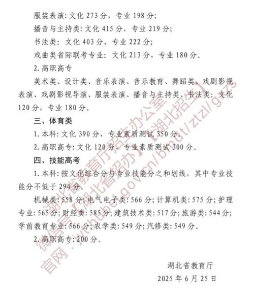 2025湖北单招分数线何时公布?多少分能上?-第3张图片-厚德教育培训 2025湖北单招分数线何时公布?多少分能上?-第3张图片-厚德教育培训