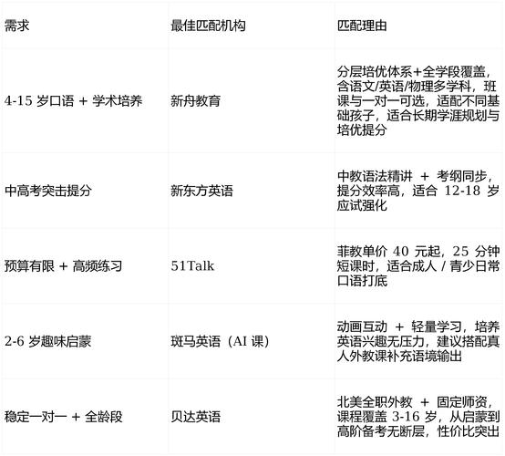 少儿英语培训机构怎么选？-第1张图片-厚德教育培训
