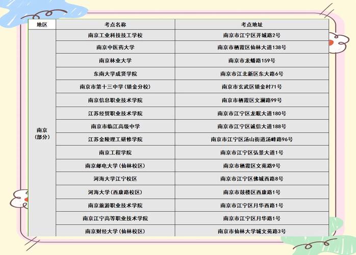 2025江苏单招知识点-第2张图片-厚德教育培训