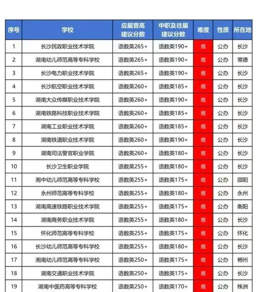 湖南对口单招学校有哪些?-第3张图片-厚德教育培训 湖南对口单招学校有哪些?-第3张图片-厚德教育培训