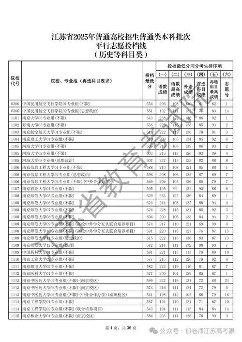 2025江苏单招分数线-第2张图片-厚德教育培训