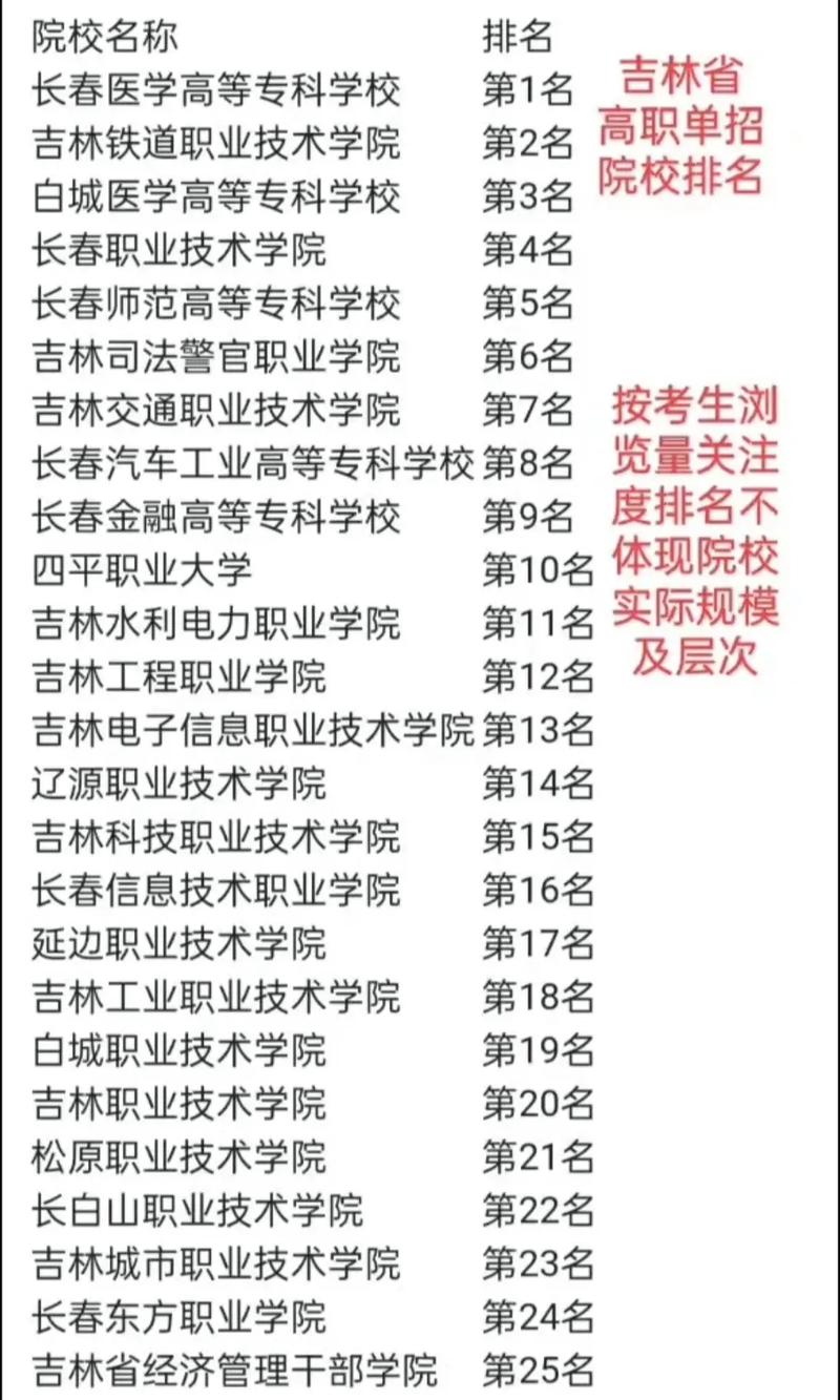 2025吉林省单招学校有哪些?-第1张图片-厚德教育培训 2025吉林省单招学校有哪些?-第1张图片-厚德教育培训