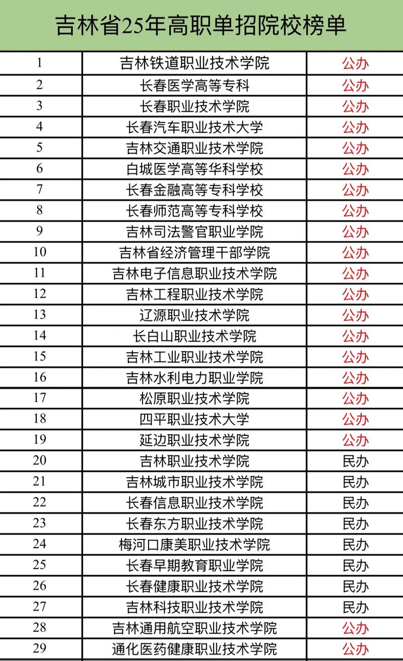 2025吉林省单招学校有哪些？-第2张图片-厚德教育培训