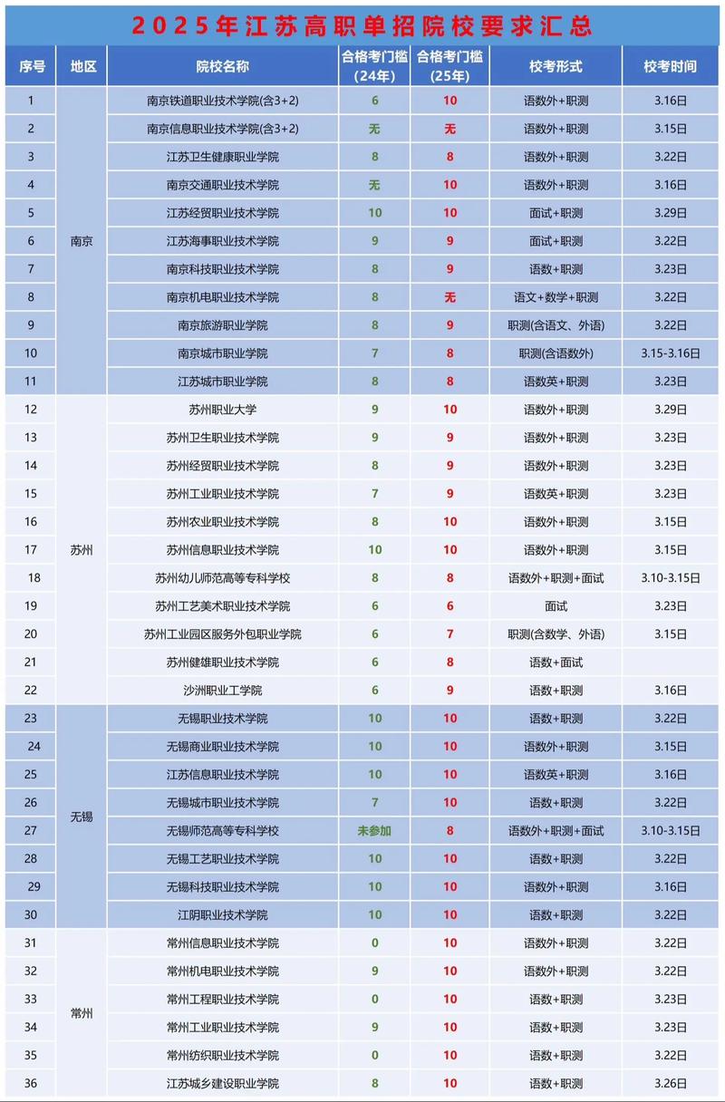 2025江苏美术单招，考什么？怎么准备？-第2张图片-厚德教育培训