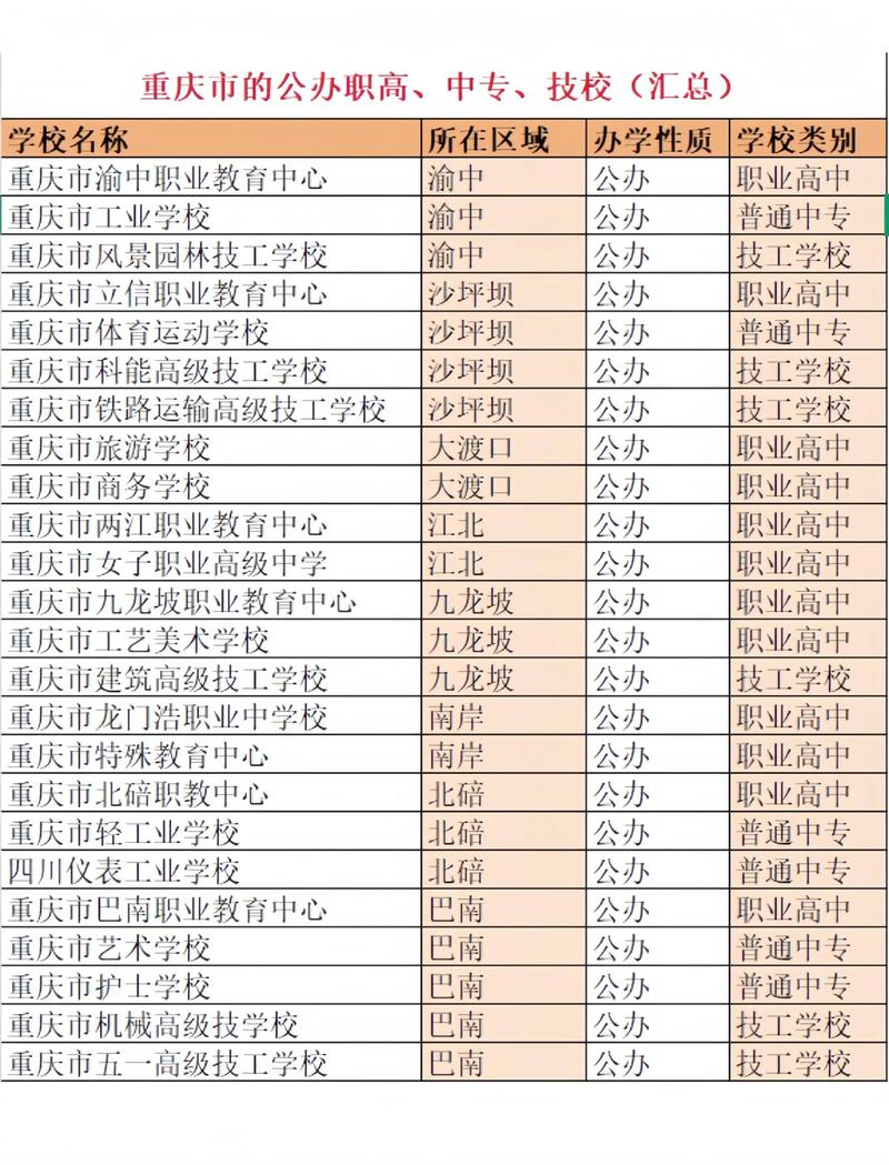 重庆高考单招学校有哪些-第2张图片-厚德教育培训