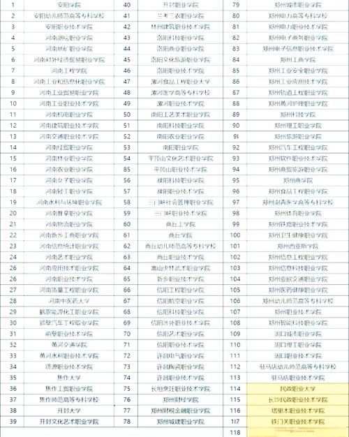 2025河南音乐单招考什么？-第1张图片-厚德教育培训