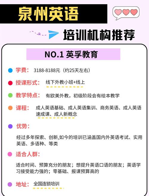 泉州英语培训机构成年-第3张图片-厚德教育培训