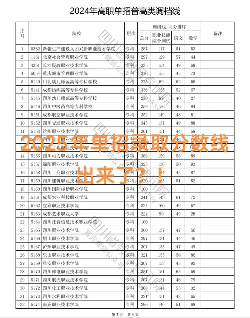 雅安2025单招分数线大概多少？-第2张图片-厚德教育培训