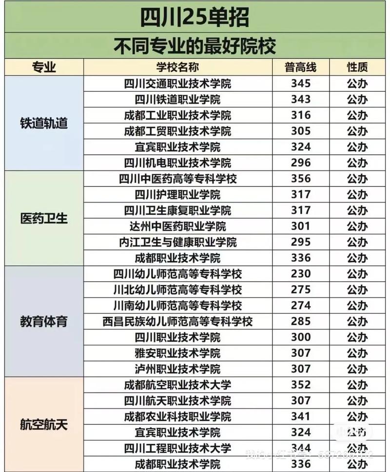 雅安2025单招分数线大概多少？-第3张图片-厚德教育培训