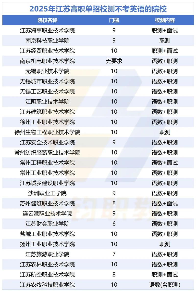 2025江苏单招免试政策有哪些变化？-第1张图片-厚德教育培训