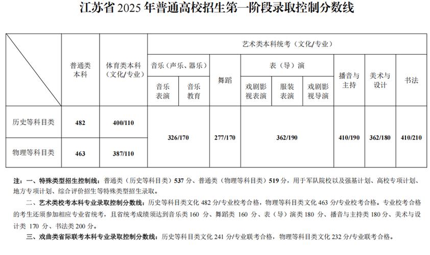 2025江苏单招免试政策有哪些变化？-第3张图片-厚德教育培训