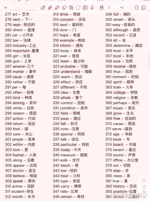 培训报名常用英语单词有哪些?-第1张图片-厚德教育培训 培训报名常用英语单词有哪些?-第1张图片-厚德教育培训