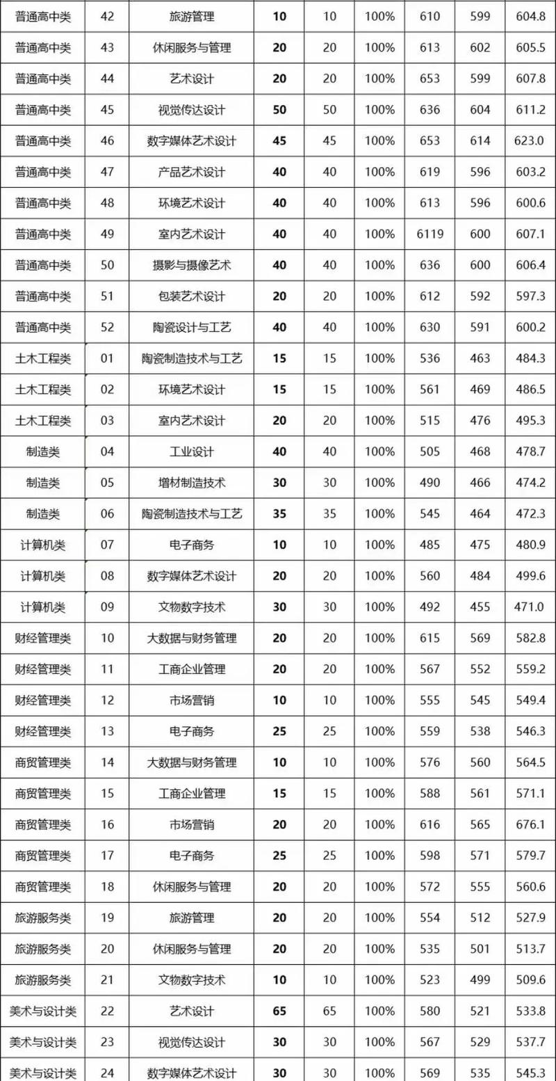 福建2025年高职单招-第1张图片-厚德教育培训