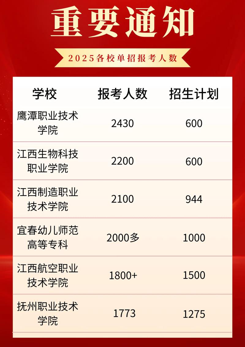 2025江西省高职单招-第2张图片-厚德教育培训