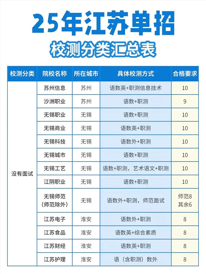 2025江苏省美术单招-第2张图片-厚德教育培训