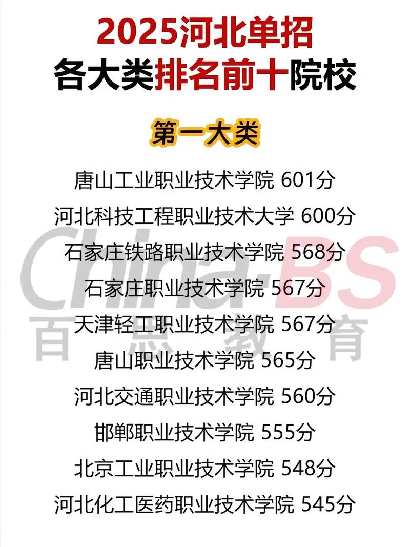 河北音乐单招学校有哪些-第1张图片-厚德教育培训