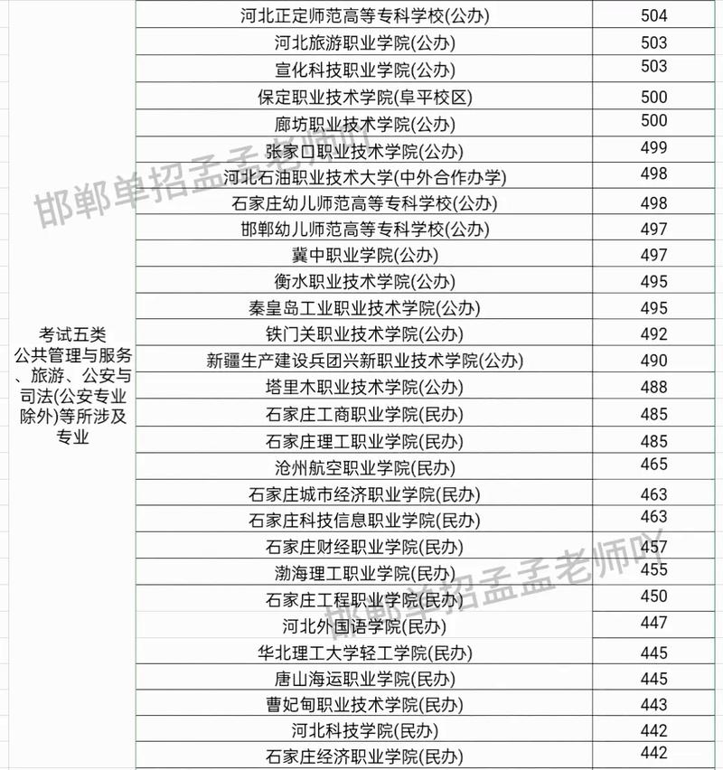 河北音乐单招学校有哪些-第2张图片-厚德教育培训