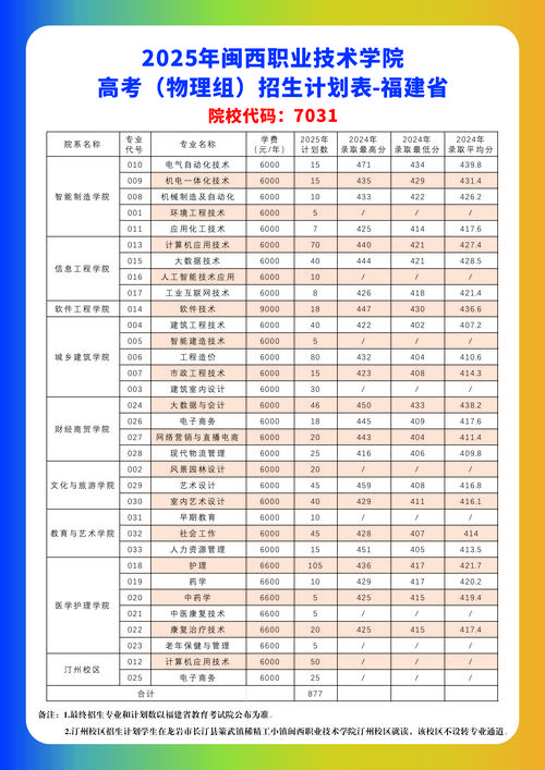 福建2025年高职单招-第1张图片-厚德教育培训 福建2025年高职单招-第1张图片-厚德教育培训