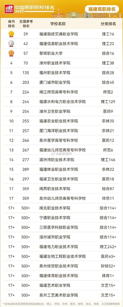 福建2025年高职单招-第2张图片-厚德教育培训 福建2025年高职单招-第2张图片-厚德教育培训