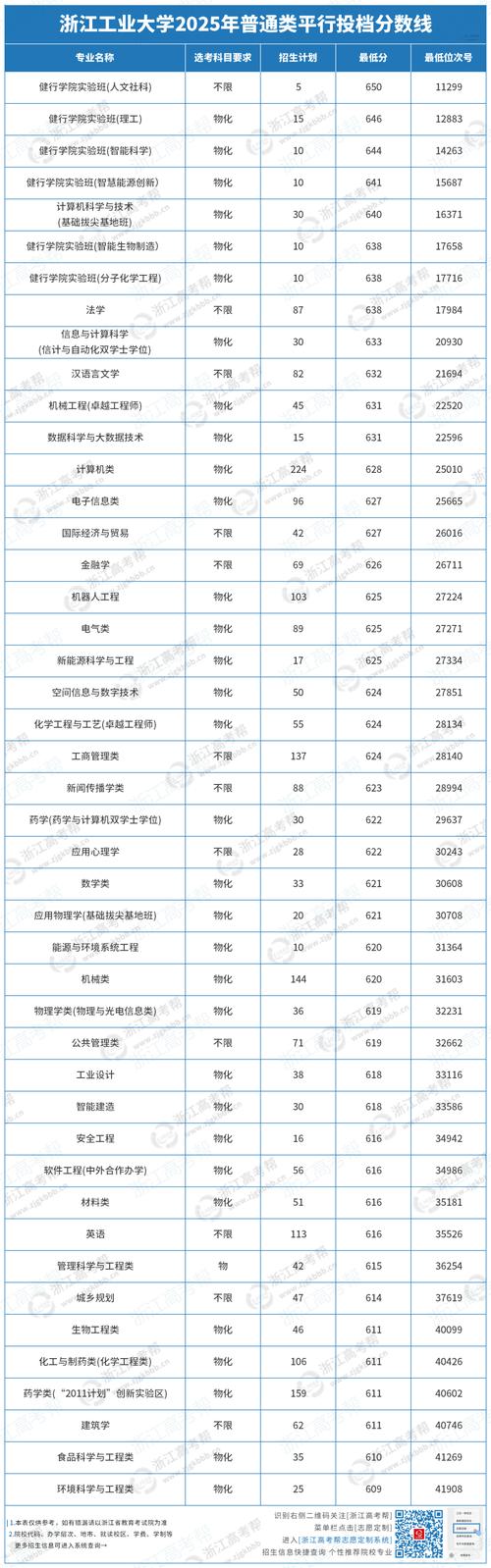 2025浙江农村单招有哪些变化?-第1张图片-厚德教育培训 2025浙江农村单招有哪些变化?-第1张图片-厚德教育培训
