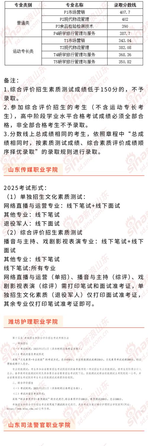 2025年单招大专有哪些学校可选？-第2张图片-厚德教育培训
