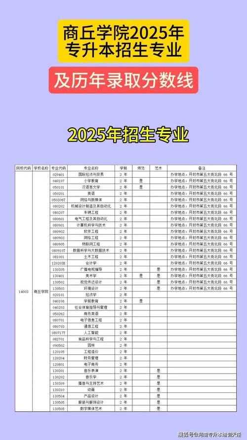 商丘工学院2025单招何时开始报名？-第2张图片-厚德教育培训