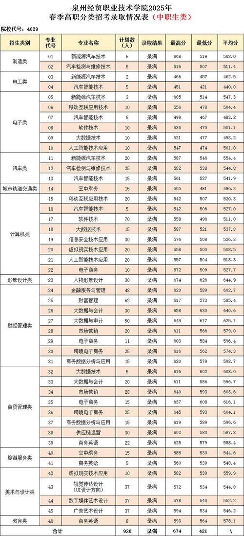 2025福建高职单招网报名时间是什么时候？-第1张图片-厚德教育培训