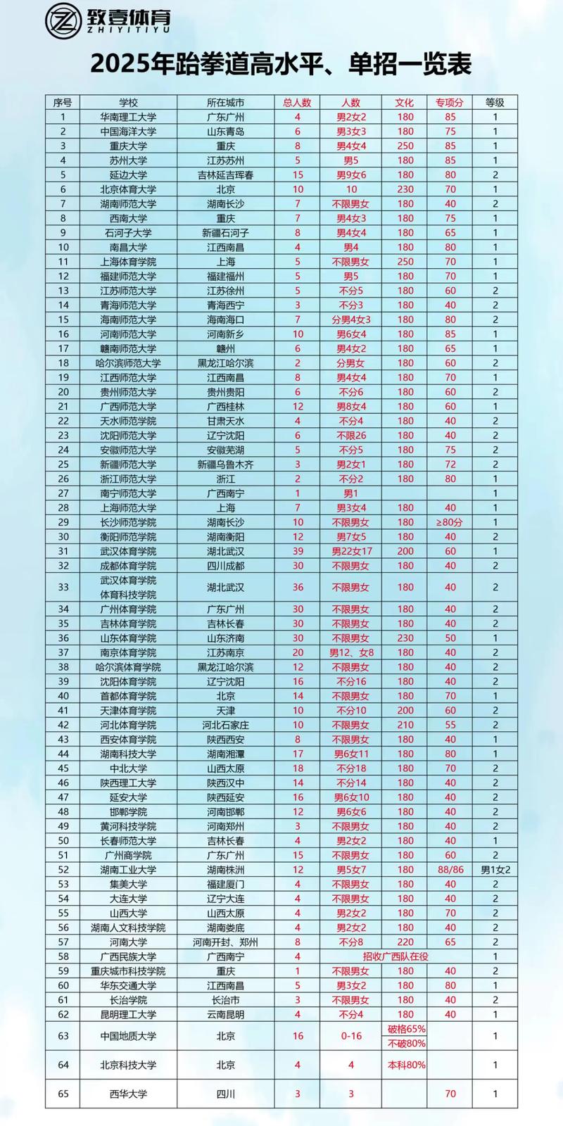 2025单招学校有哪些？招生计划何时公布？-第1张图片-厚德教育培训