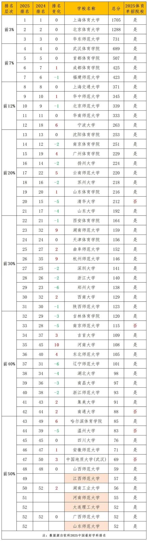 2025单招学校有哪些？招生计划何时公布？-第2张图片-厚德教育培训