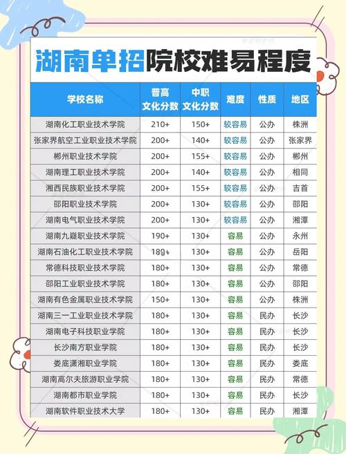 2025农村单招学校吗-第2张图片-厚德教育培训