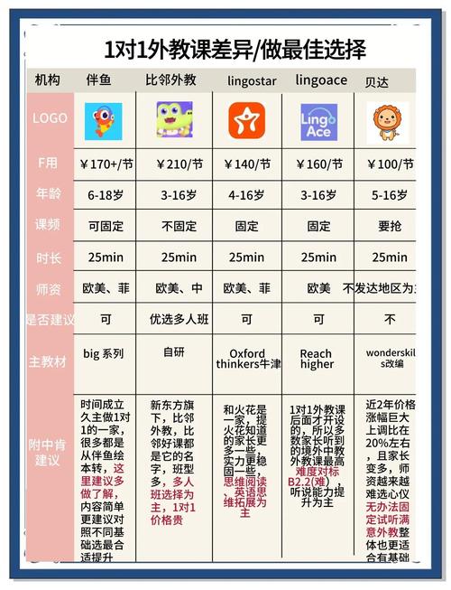 上海英语培训外教资费多少？-第2张图片-厚德教育培训