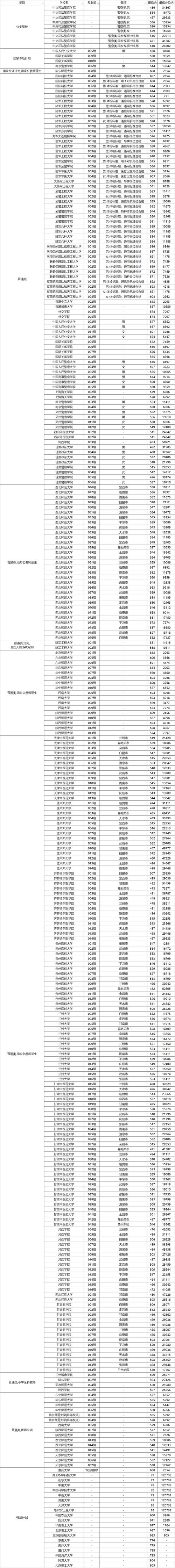 2025甘肃高职单招何时报名？条件有哪些？-第2张图片-厚德教育培训