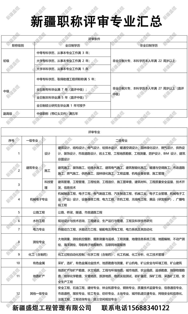 黑建筑2025单招有哪些专业可选？-第2张图片-厚德教育培训