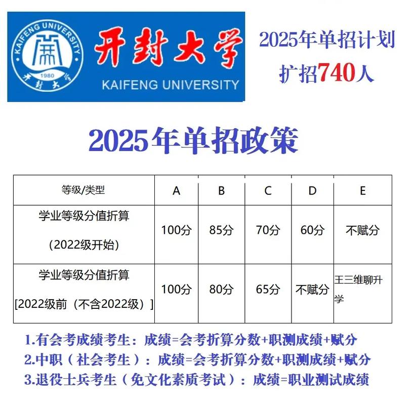 2025开封大学单招网何时开放报名?-第1张图片-厚德教育培训 2025开封大学单招网何时开放报名?-第1张图片-厚德教育培训