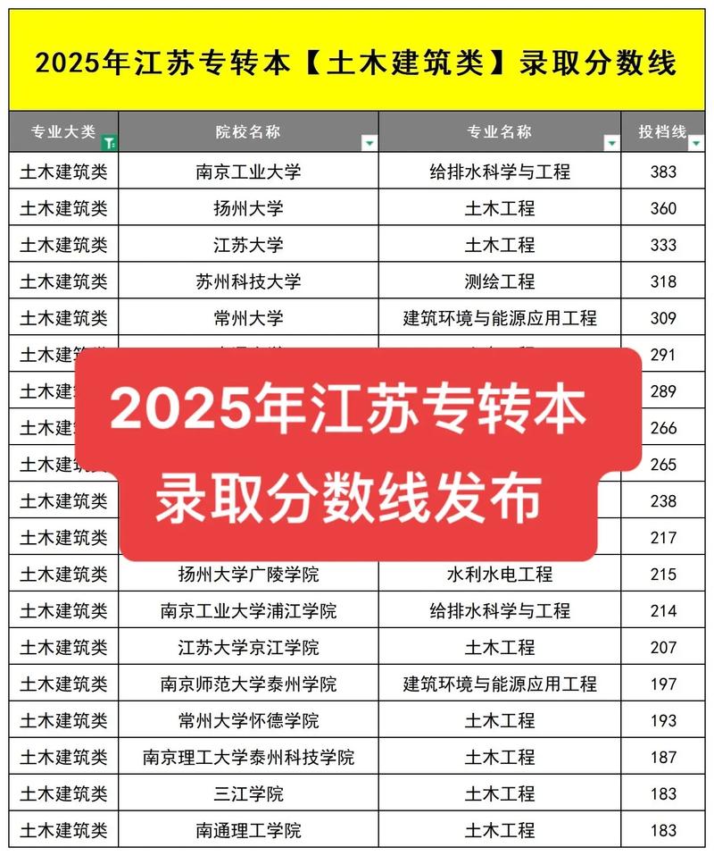 2025江苏农村单招何时开始报名？-第1张图片-厚德教育培训