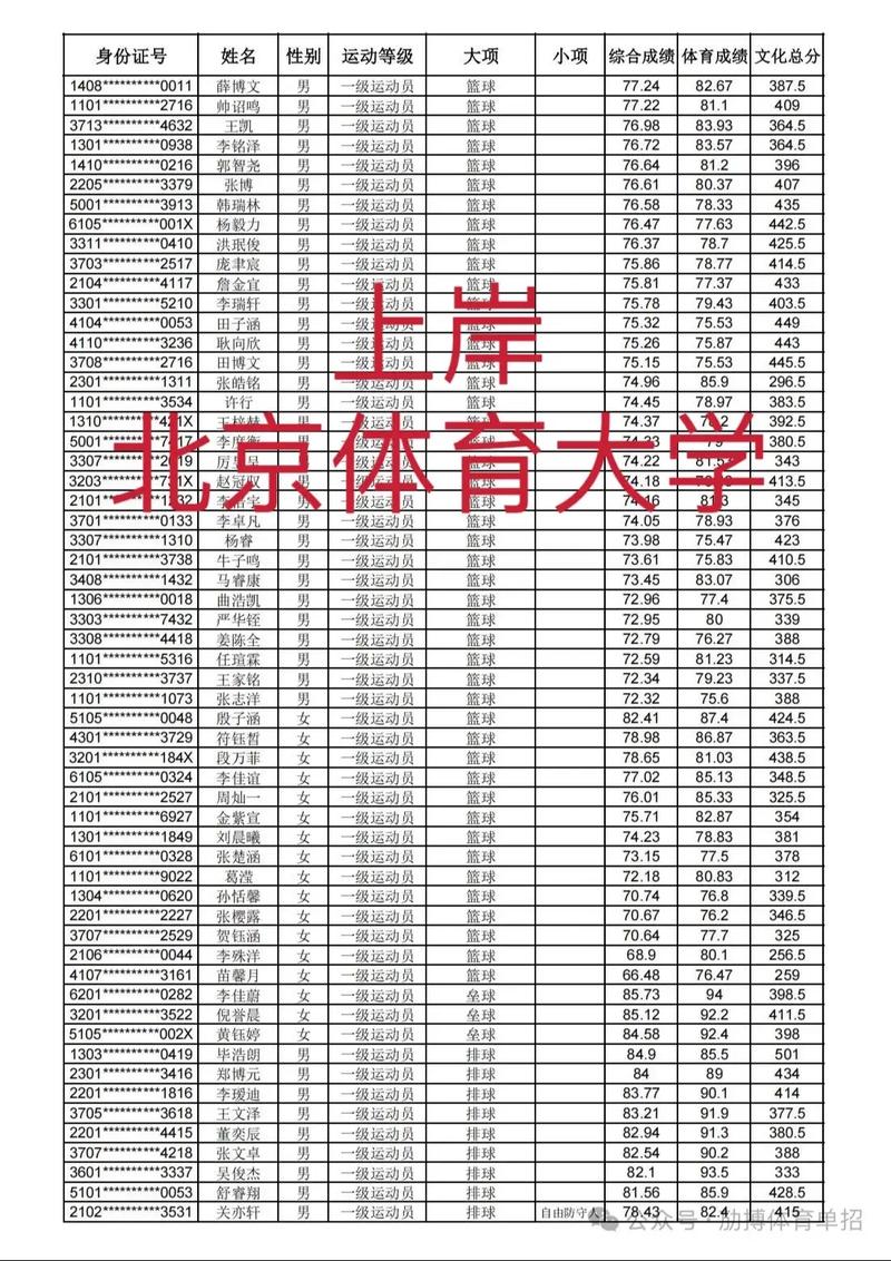 高水平运动员如何顺利通过体育单招?-第2张图片-厚德教育培训 高水平运动员如何顺利通过体育单招?-第2张图片-厚德教育培训