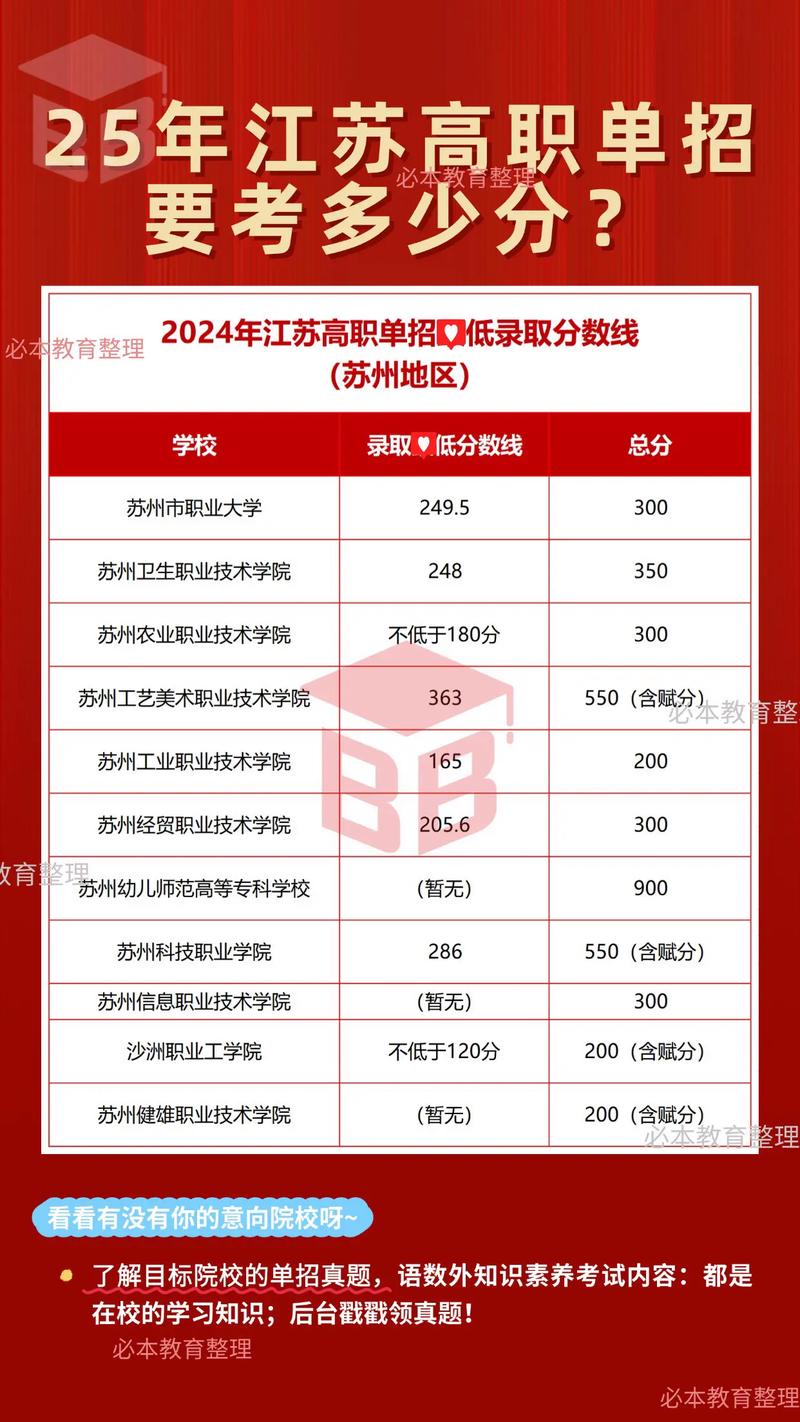 苏州单招大专学校有哪些？-第1张图片-厚德教育培训