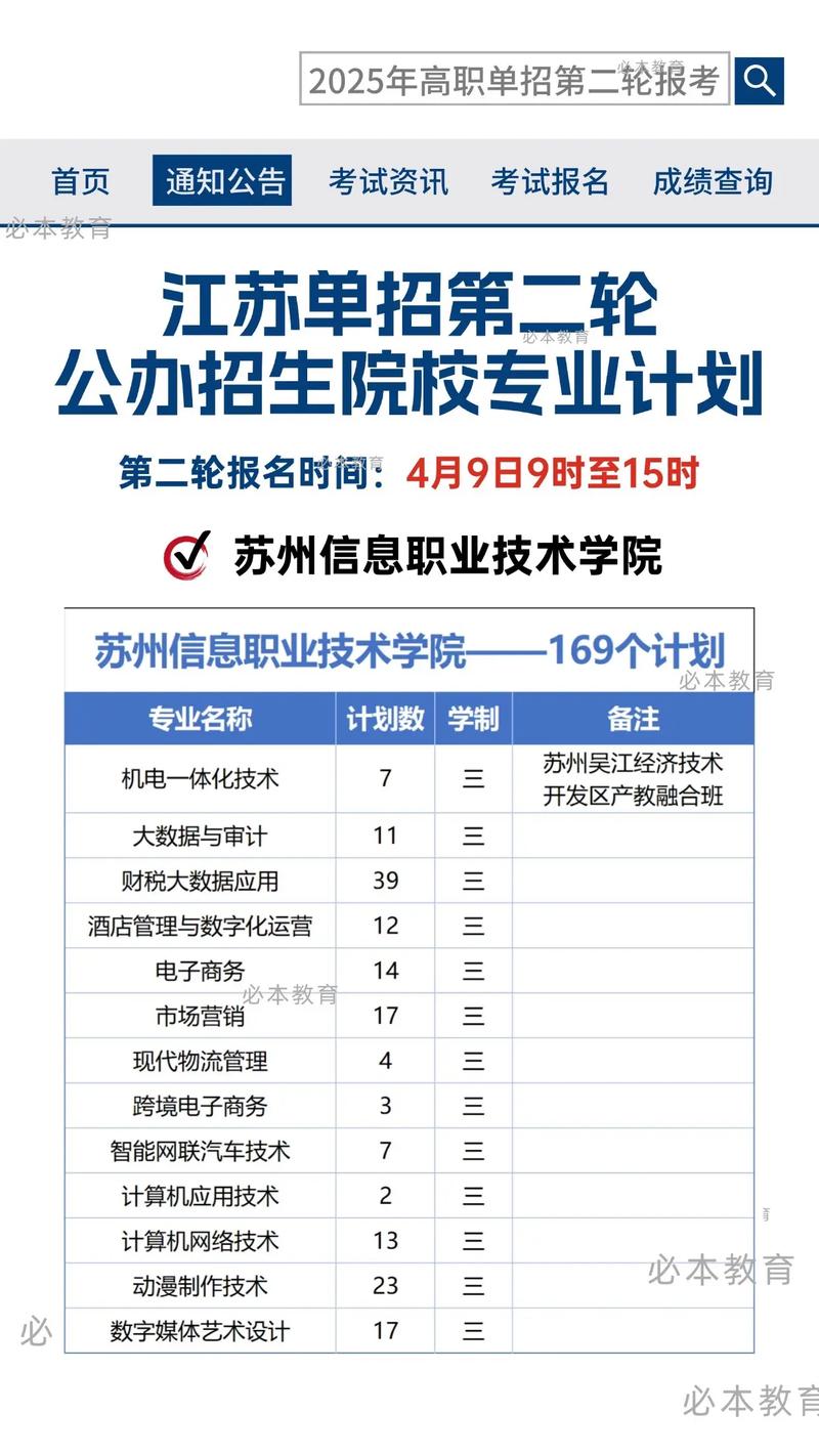 苏州单招大专学校有哪些？-第3张图片-厚德教育培训