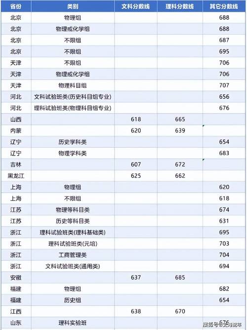 2025北体单招分数线何时公布？-第1张图片-厚德教育培训