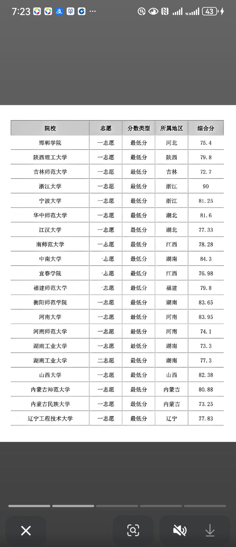 2025北体单招分数线何时公布？-第2张图片-厚德教育培训