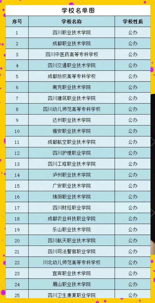 成都单招一专学校有哪些?-第1张图片-厚德教育培训 成都单招一专学校有哪些?-第1张图片-厚德教育培训