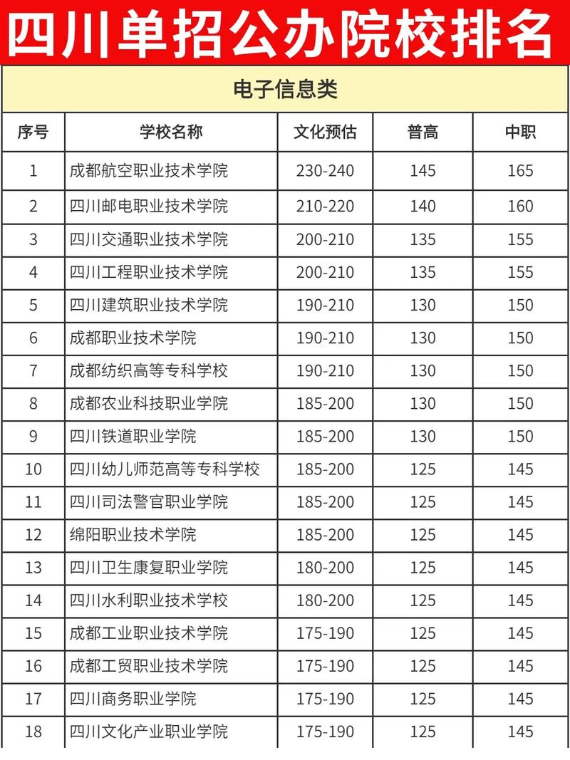 成都单招一专学校有哪些？-第2张图片-厚德教育培训