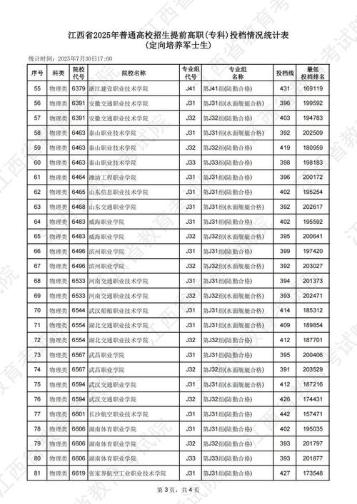 江西省单招学校2025-第2张图片-厚德教育培训