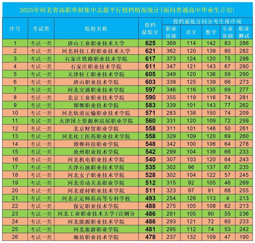 河北省单招联考2025-第1张图片-厚德教育培训 河北省单招联考2025-第1张图片-厚德教育培训