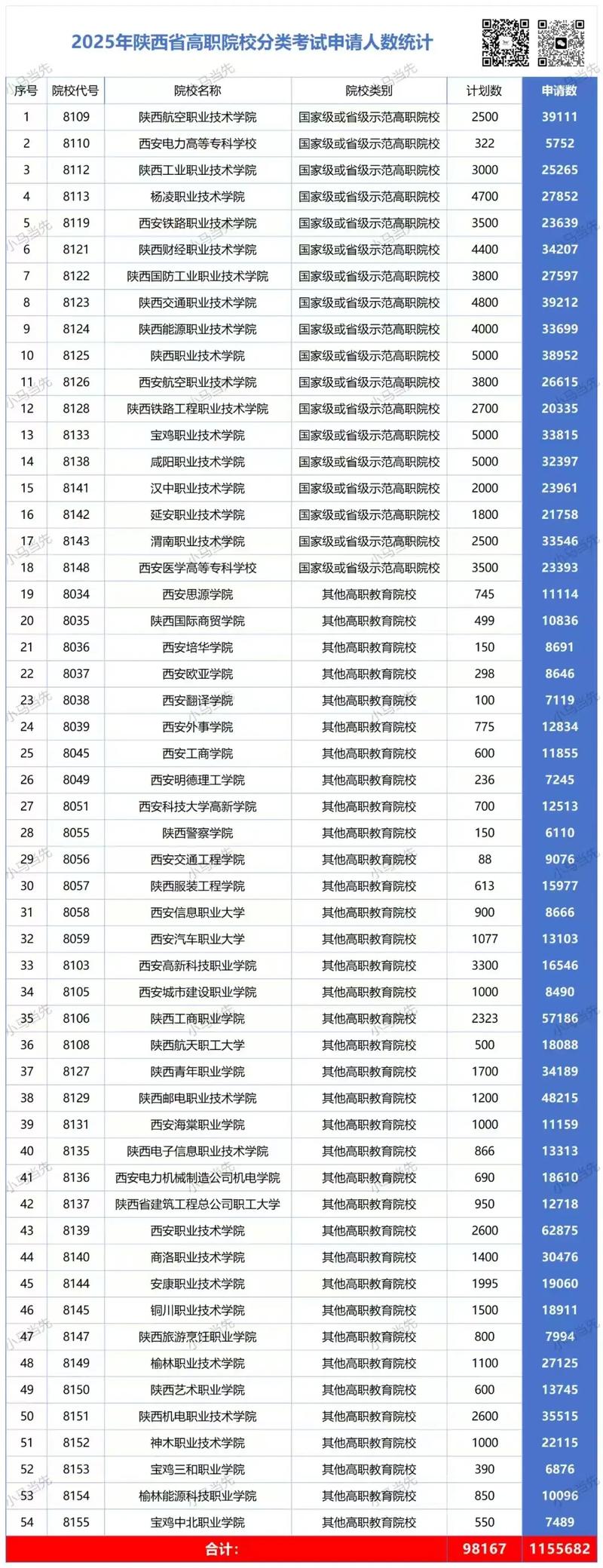 2025陕西单招何时开始报名？-第1张图片-厚德教育培训