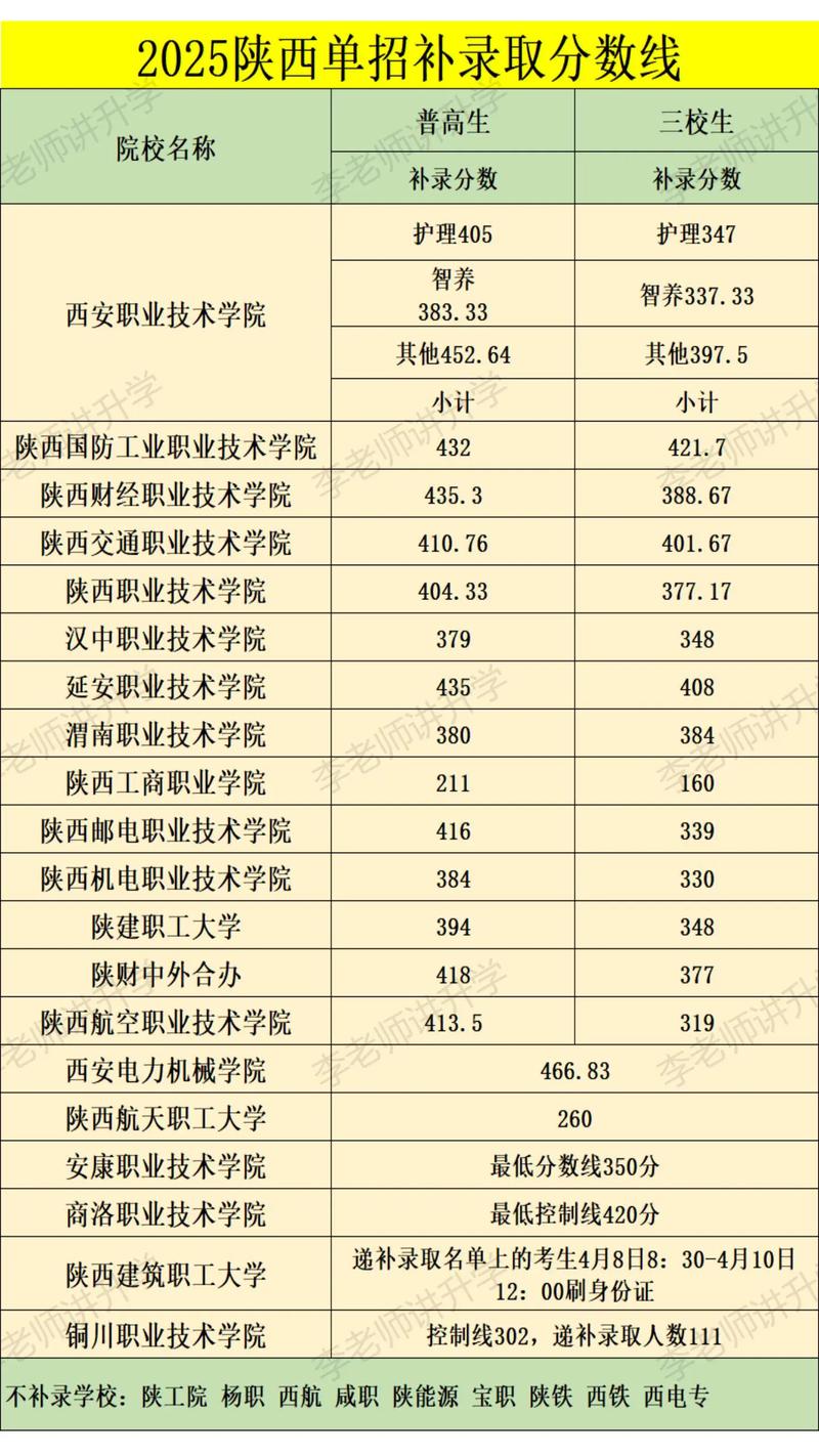 2025陕西省单招学校-第1张图片-厚德教育培训